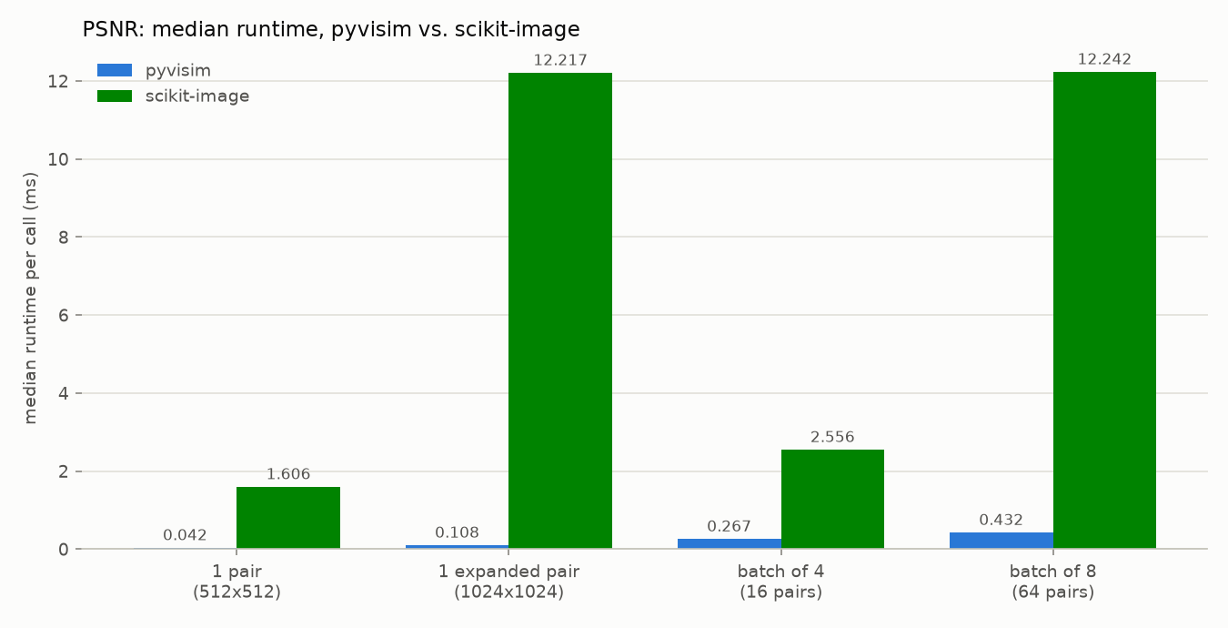 PSNR median runtime